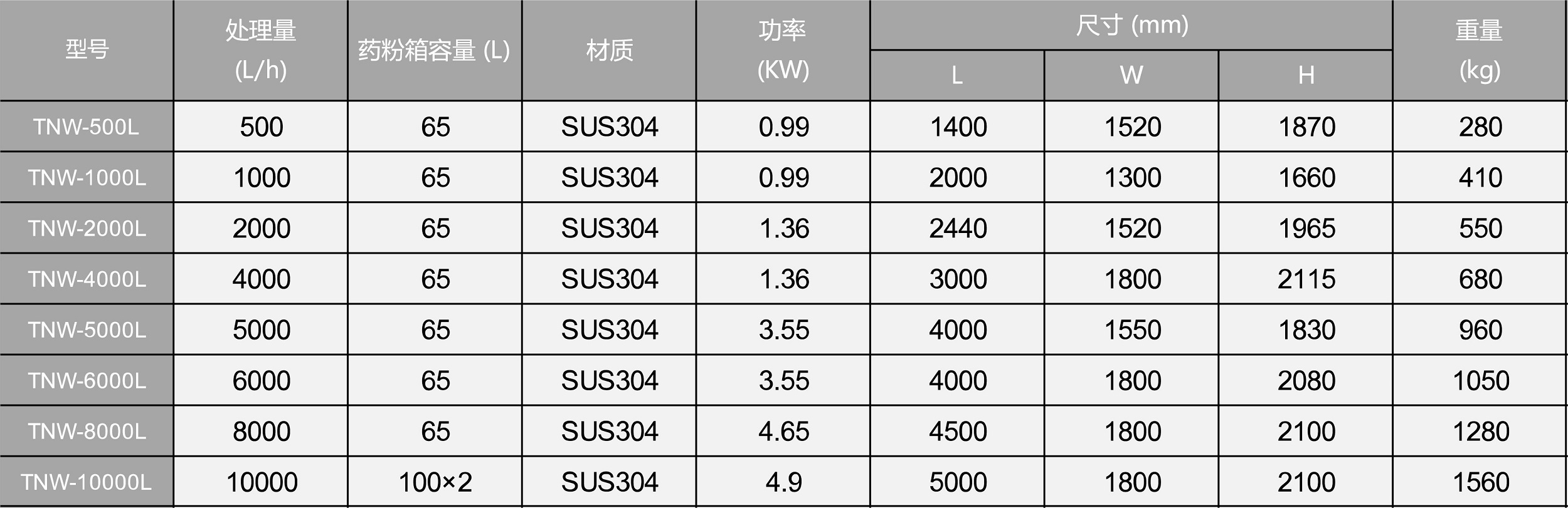 自動加藥裝置規(guī)格參數(shù)